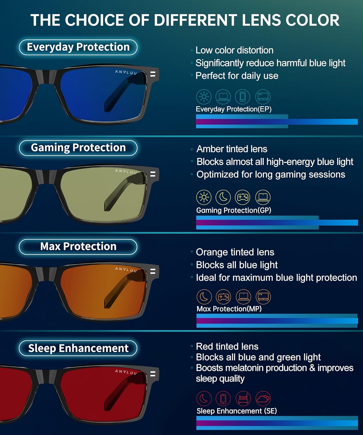 Blue Light Glasses Men Woman, Blue Light Blocking Glasses for Computer Gaming, Eye Strain Relief Eye Protection