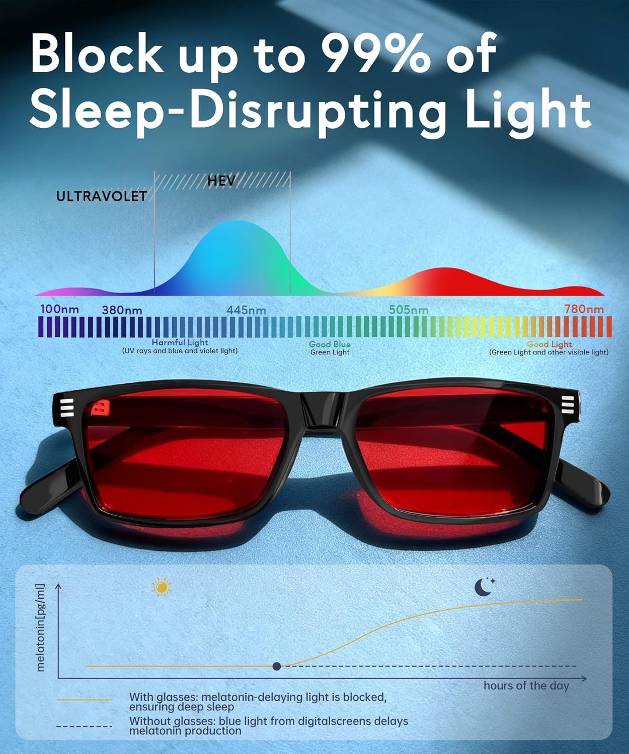 Blue Light Glasses Men Woman, Blue Light Blocking Glasses for Computer Gaming, Eye Strain Relief Eye Protection